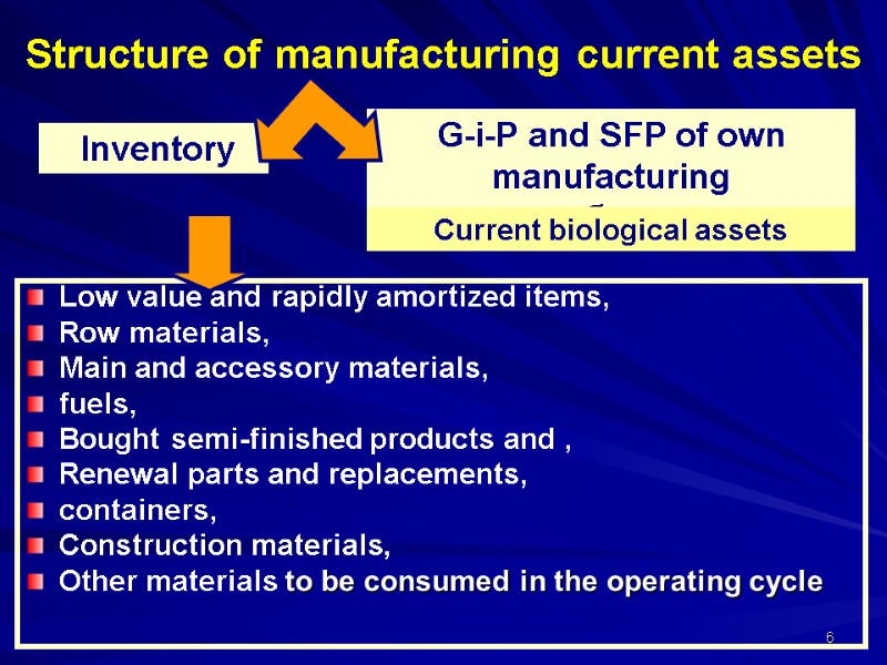 Structure of manufacturing current assets Low value and rapidly amortized items, Row materials, Structure of manufacturing current assets Low value and rapidly amortized items, Row materials,